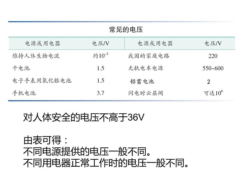 第十六章第一节电压2021-2022学年人教版九年级物理全一册课件PPT第8页