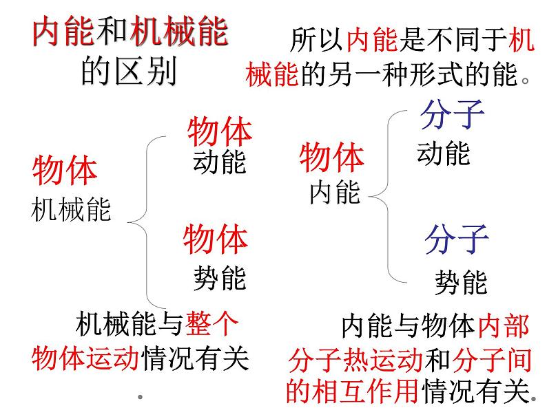 人教版九年级物理全一册13.2《内能》课件(共29张PPT)05