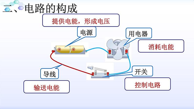 人教版物理九年级全一册教学课件-15.2电流和电路204