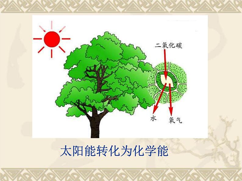 人教版全一册第十四章内能的利用第3节能量的转化和守恒课件17PPT第6页