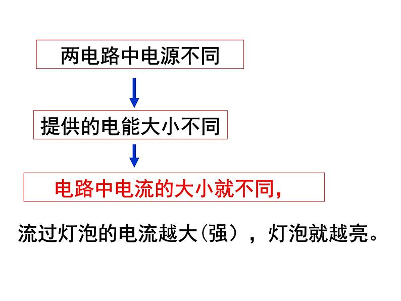 人教版九年级物理全一册第十五章第四节15.4电流的测量课件PPT第4页