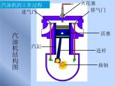 人教版物理九年级全一册教学课件-14.1热机