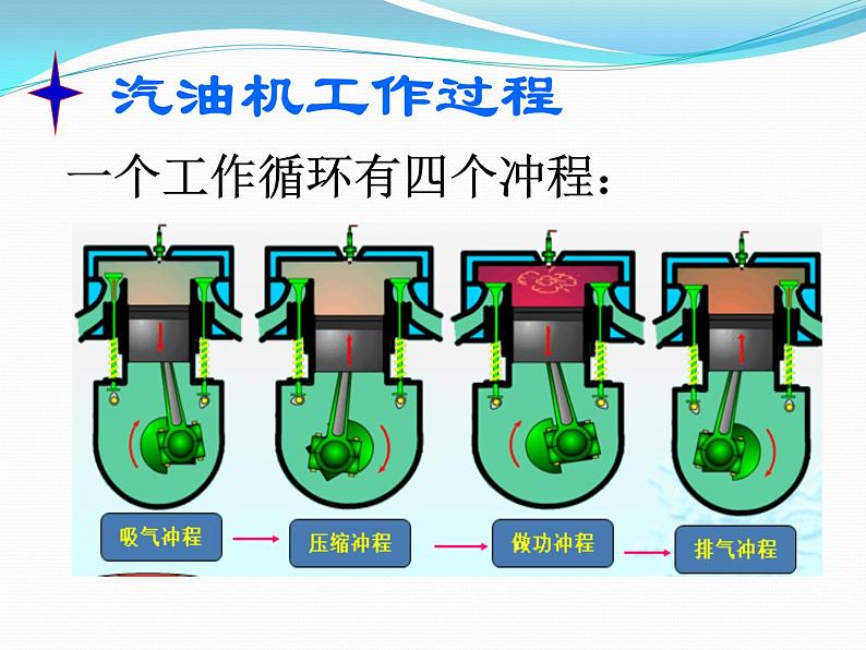 人教版物理九年级全一册教学课件-14.1热机06