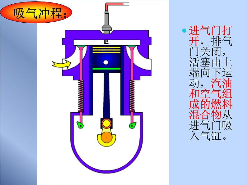 人教版物理九年级全一册教学课件-14.1热机07