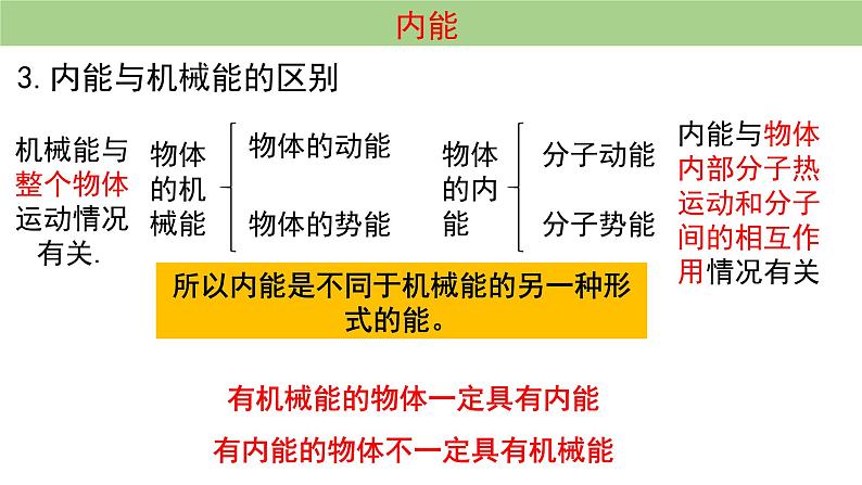 人教版物理九年级第十三章第二节内能（19张ppt）06