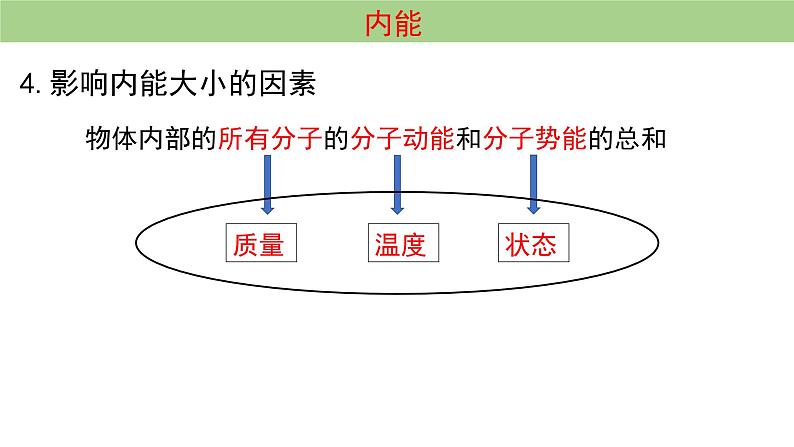 人教版物理九年级第十三章第二节内能（19张ppt）07