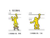 教科版九年级下册物理 9.3安全用电与保护 课件