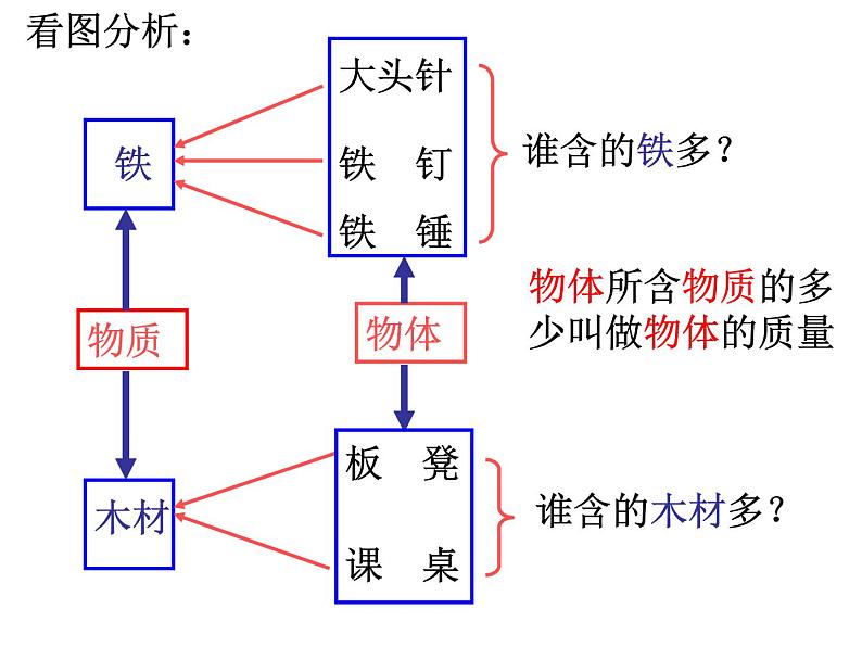 苏科版八年级下册物理 6.1物体的质量 课件03