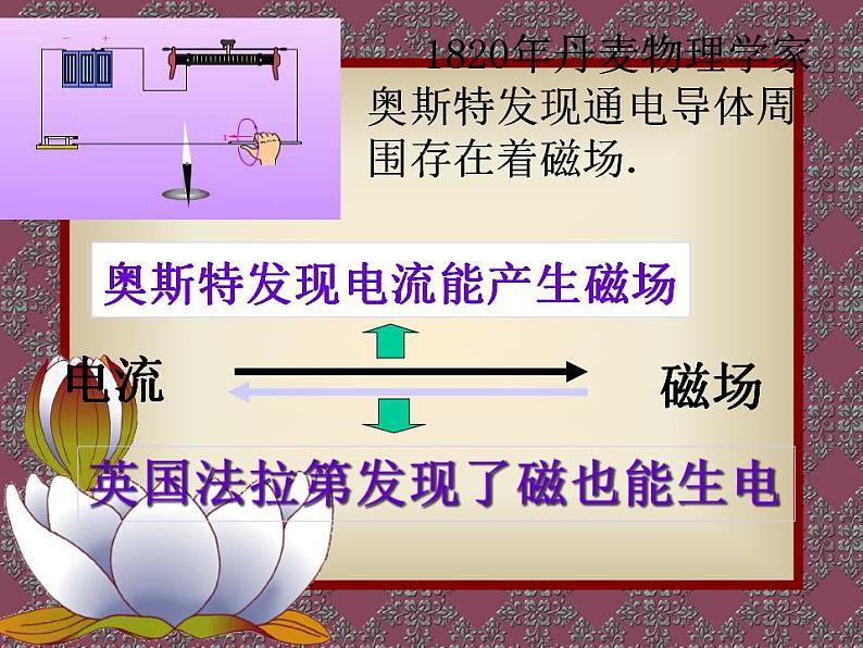 苏科版九年级下册物理 16.5电磁感应 发电机 课件03