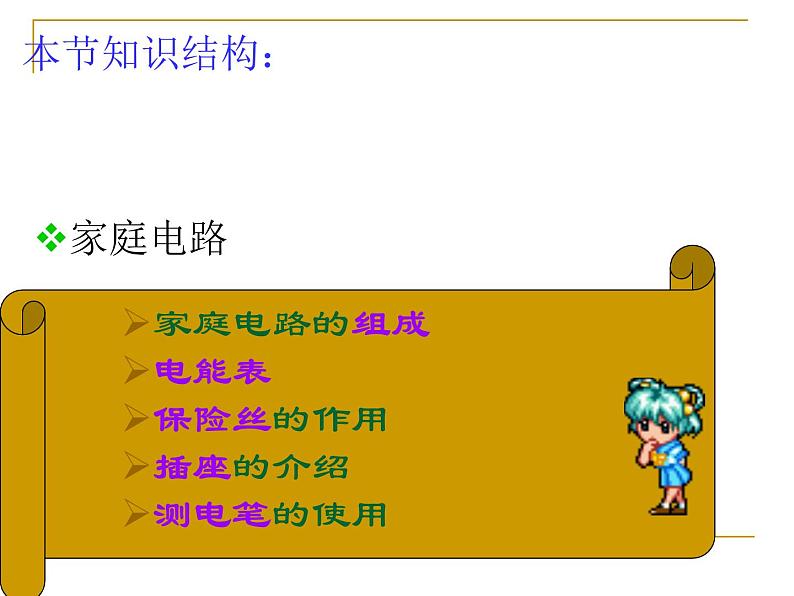 苏科版九年级下册物理 15.4家庭电路与安全用电 课件第3页