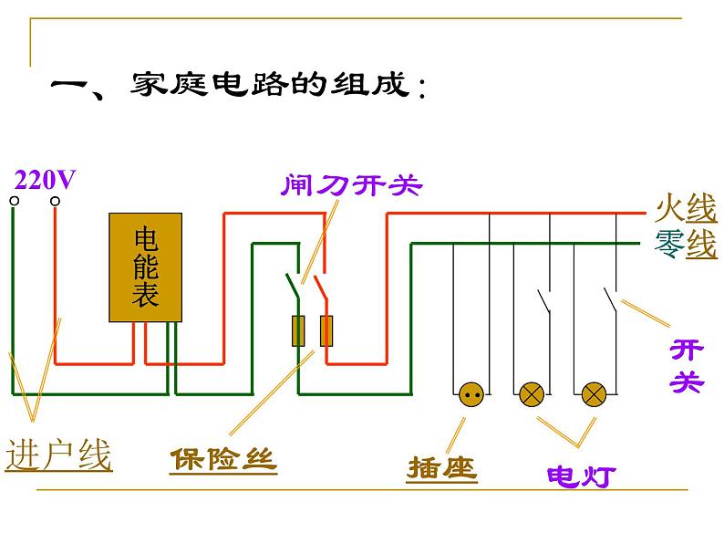苏科版九年级下册物理 15.4家庭电路与安全用电 课件第4页