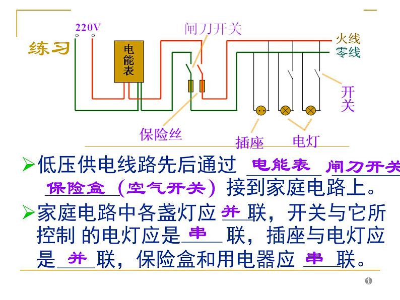 苏科版九年级下册物理 15.4家庭电路与安全用电 课件第5页