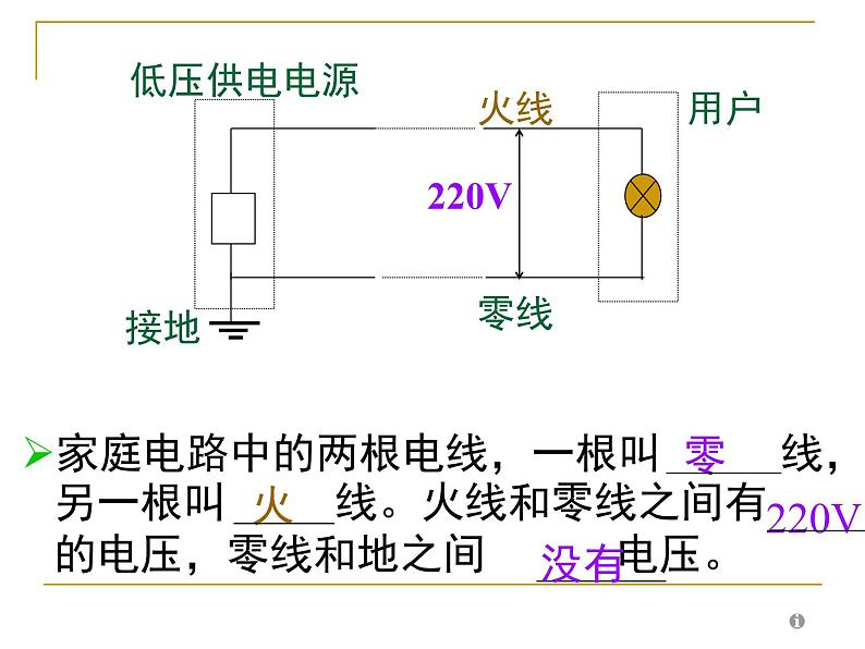 苏科版九年级下册物理 15.4家庭电路与安全用电 课件第6页