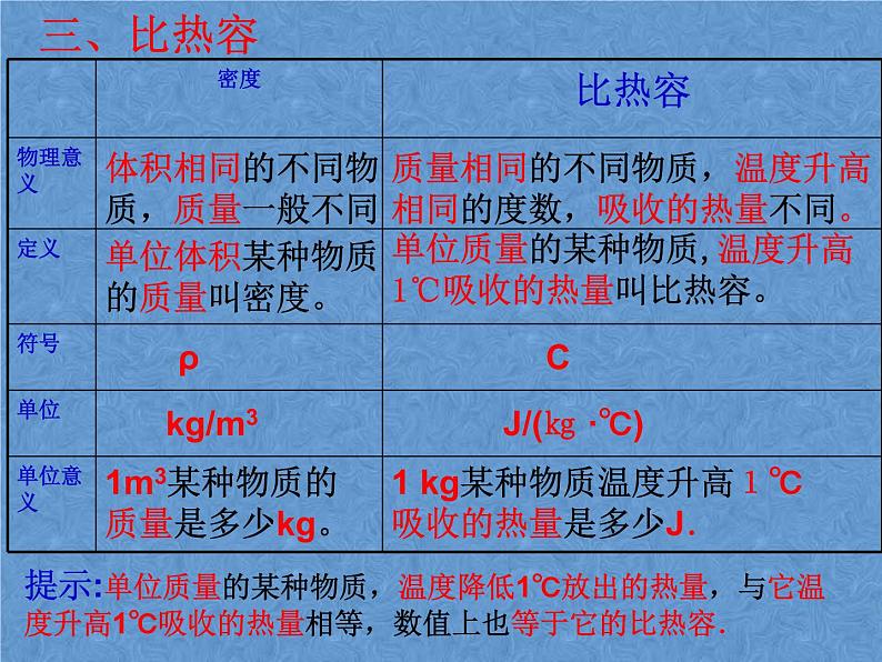 人教版物理九年级全一册13.3比热容课件(1)06