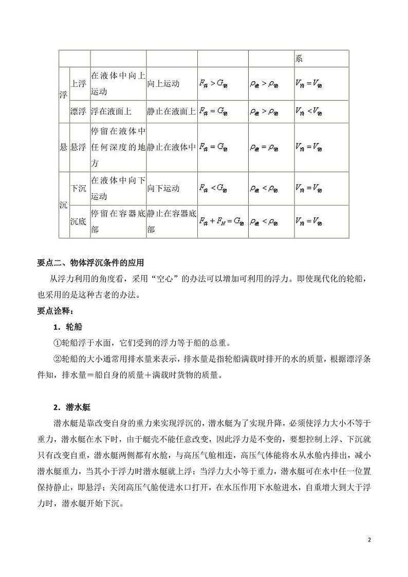 2019-2020学年八年级物理下册专题十九物体的浮沉条件及应用知识点总结及习题精练（pdf，含解析）粤教沪版第2页