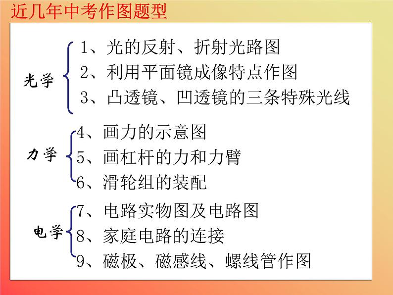 教科版九年级下册物理 中考物理专题复习 课件02