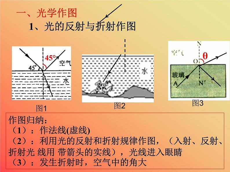 教科版九年级下册物理 中考物理专题复习 课件03