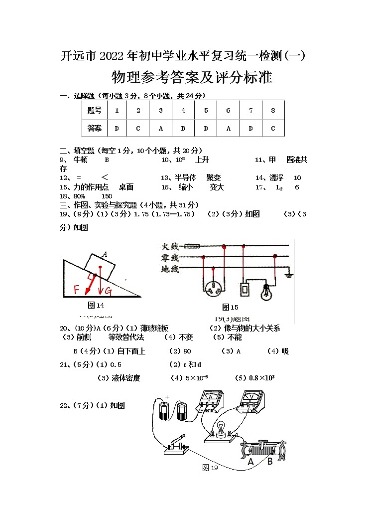 2022年云南省红河州开远市初中学业水平复习统一检测物理试题（一）（有答案）01