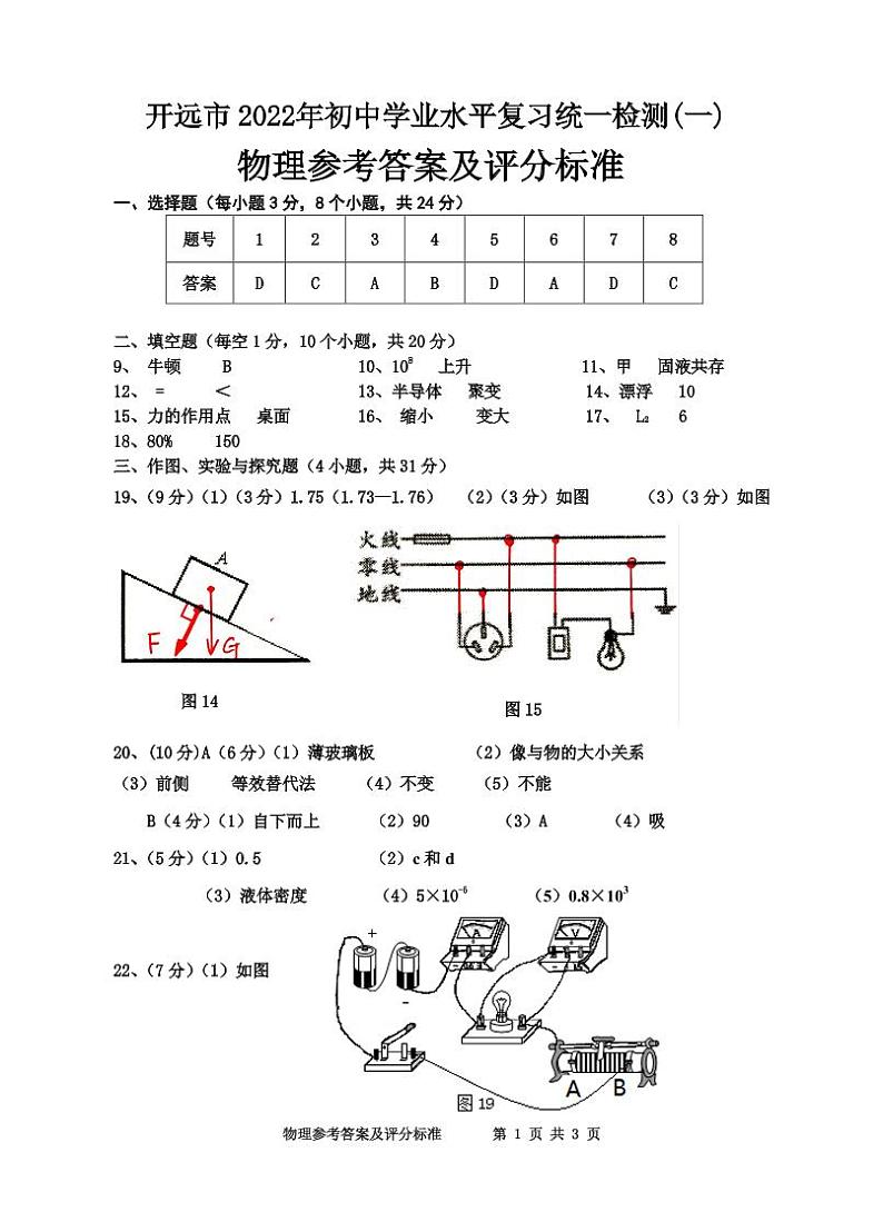 2022年云南省红河州开远市初中学业水平复习统一检测物理试题（一）（有答案）01