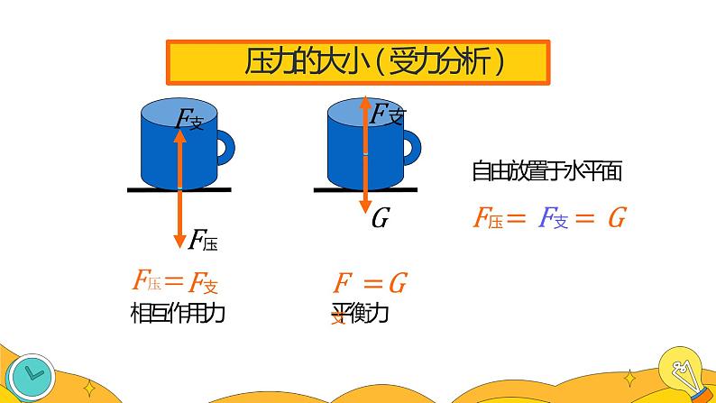 9.1 压强（47张）-人教版物理八年级下册课件06