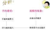 人教版八年级下阿基米德原理课件PPT