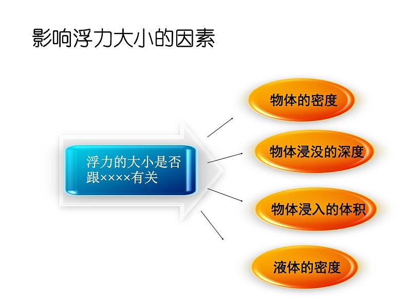 人教版八年级下阿基米德原理课件PPT第7页