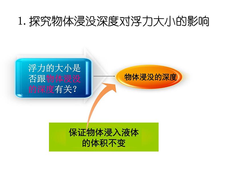 人教版八年级下阿基米德原理课件PPT第8页