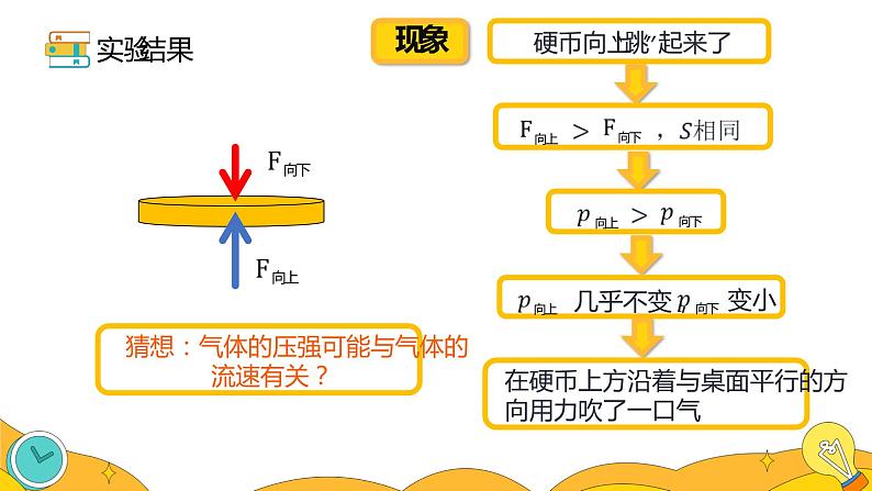 9.4 流体压强与流速的关系（57张）-人教版物理八年级下册课件第5页