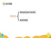 10.2 阿基米德原理（30张）-人教版物理八年级下册课件