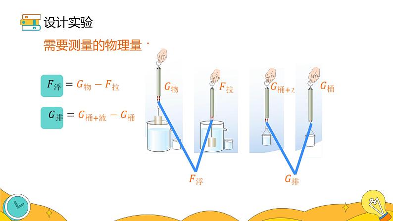 10.2 阿基米德原理（30张）-人教版物理八年级下册课件07