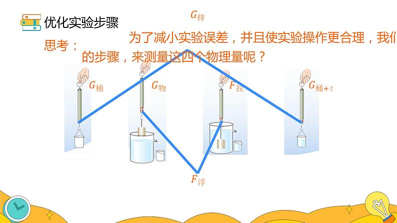 10.2 阿基米德原理（30张）-人教版物理八年级下册课件08