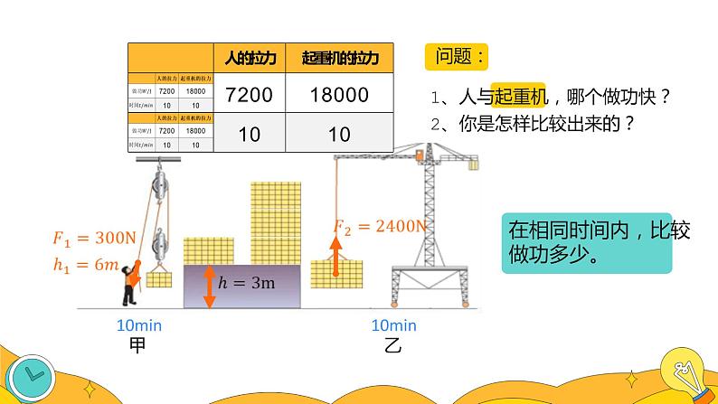 11.2 功率（30张）-人教版物理八年级下册课件第6页