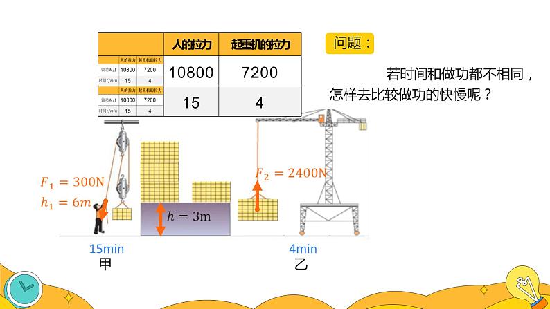 11.2 功率（30张）-人教版物理八年级下册课件第7页