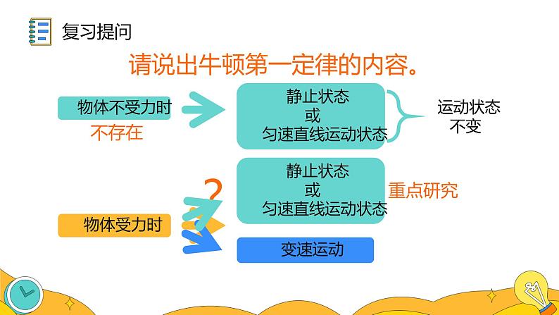 8.2 二力平衡（38张）-人教版物理八年级下册课件03