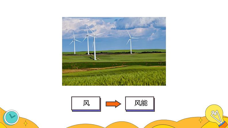 22.1 能源（44张）-人教版物理九年级全一册课件02