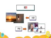 22.1 能源（44张）-人教版物理九年级全一册课件