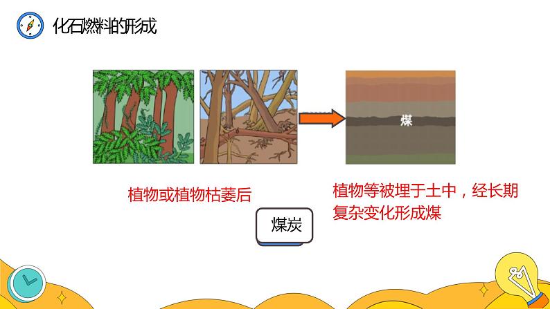 22.3 太阳能（24张）-人教版物理九年级全一册课件02