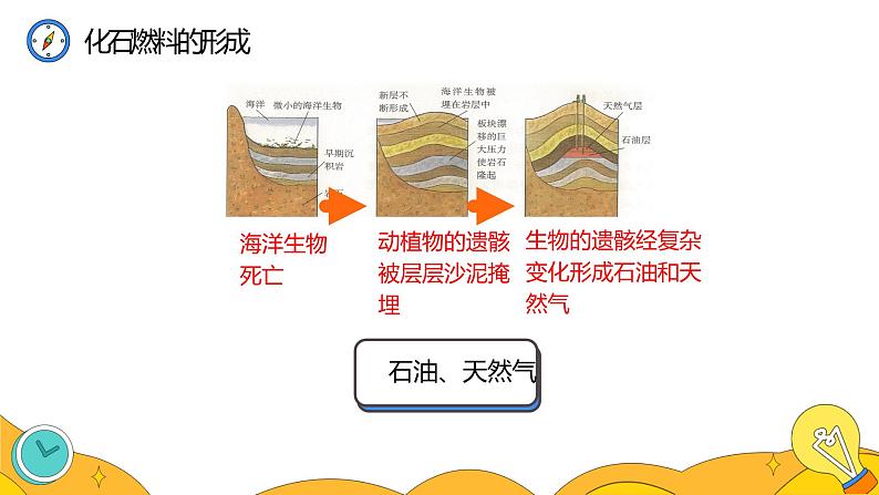 22.3 太阳能（24张）-人教版物理九年级全一册课件03