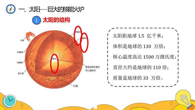 22.3 太阳能（24张）-人教版物理九年级全一册课件08