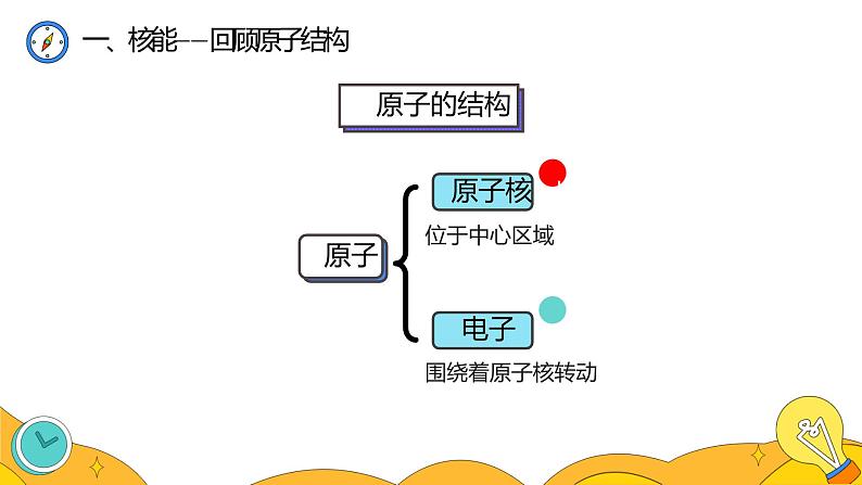 22.2 核能（49张）-人教版物理九年级全一册课件05