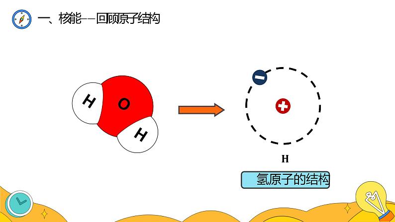 22.2 核能（49张）-人教版物理九年级全一册课件06