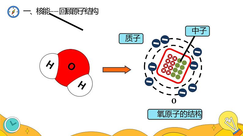 22.2 核能（49张）-人教版物理九年级全一册课件07