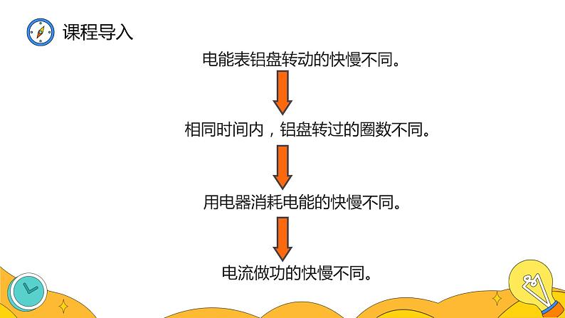 18.2 电功率（35张）-人教版物理九年级全一册课件06