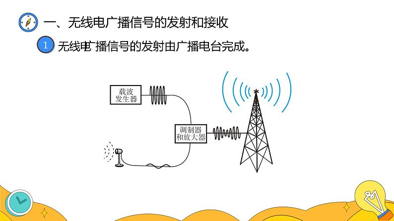21.3 广播、电视和移动通信（37张）-人教版物理九年级全一册课件08