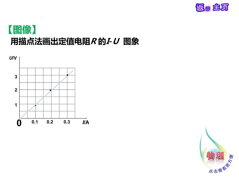 17.3电阻的测量课件2021－2022学年人教版物理九年级全一册第8页