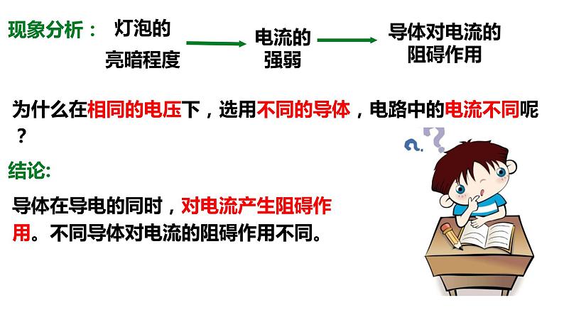 16.3电阻课件2021—2022学年人教版九年级物理05