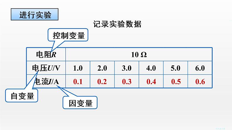 17.1电流与电压和电阻的关系课件2021-2022学年人教版物理九年级05