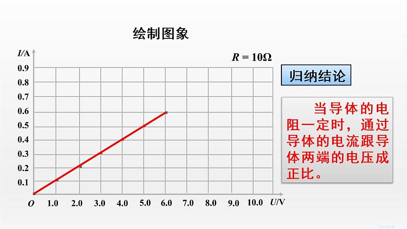 17.1电流与电压和电阻的关系课件2021-2022学年人教版物理九年级06