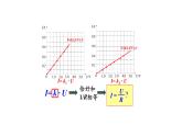 2020-2021学年人教版九年级物理17.2欧姆定律课件PPT
