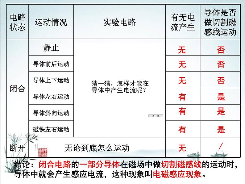 《发电机为什么能发电》课件第6页